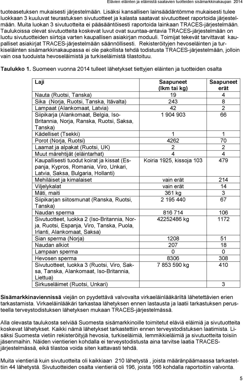 Taulukoissa olevat sivutuotteita koskevat luvut ovat suuntaa-antavia TRACES-järjestelmään on luotu sivutuotteiden siirtoja varten kaupallisen asiakirjan moduuli.