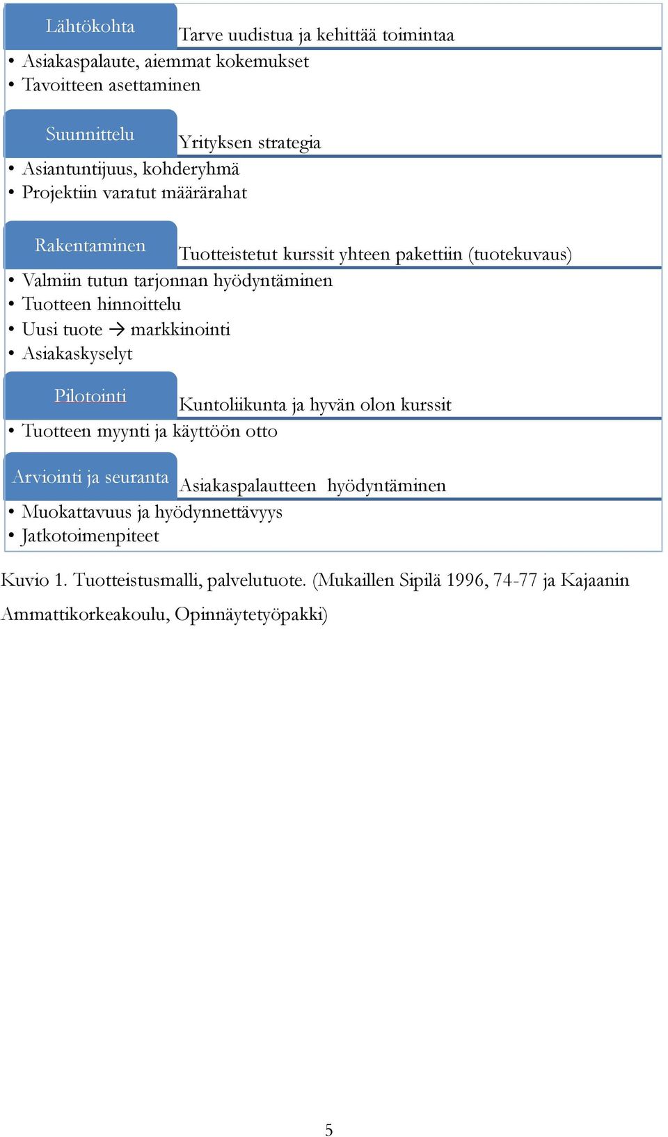 tuote mrkknont Askskyselyt Plotont Kuntolkunt j hyvän olon kursst Tuotteen myynt j käyttöön otto Arvont j seurnt Asksplutteen hyödyntämnen
