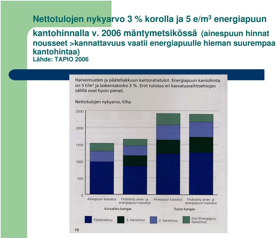 2006 mäntymetsikössä (ainespuun hinnat nousseet