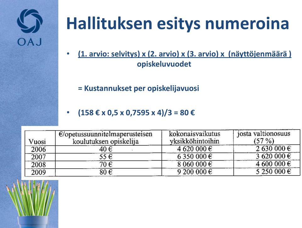 arvio) x (näyttöjenmäärä ) opiskeluvuodet =