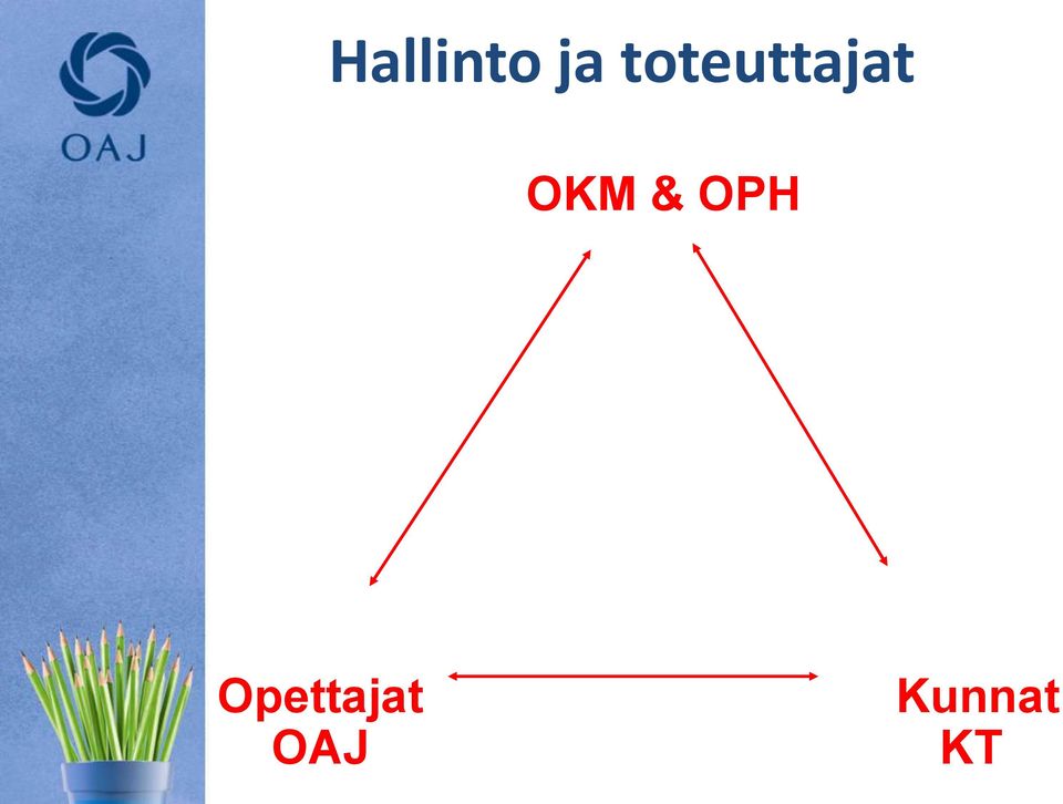 OKM & OPH