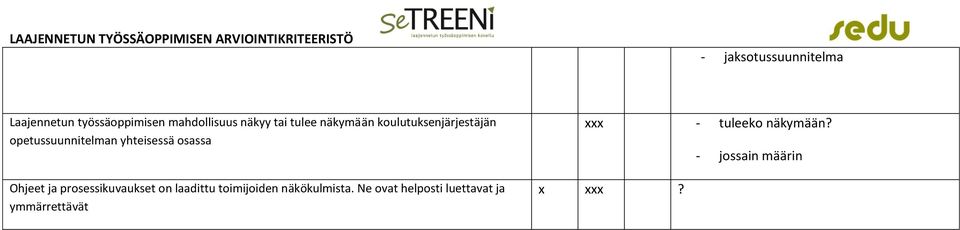 Ohjeet ja prosessikuvaukset on laadittu toimijoiden näkökulmista.