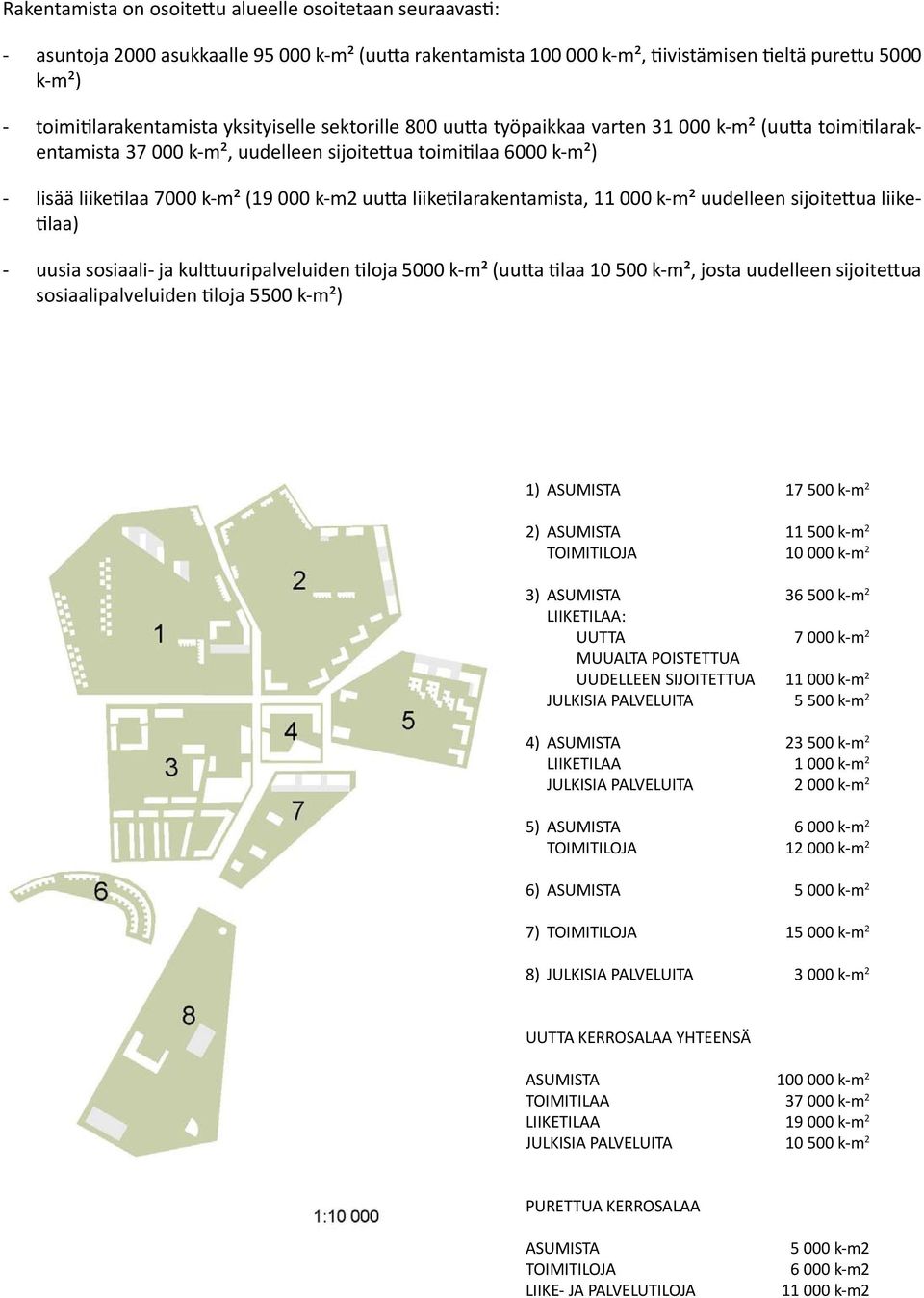 liiketilarakentamista, 11 000 k-m² uudelleen sijoitettua liiketilaa) - uusia sosiaali- ja kulttuuripalveluiden tiloja 5000 k-m² (uutta tilaa 10 500 k-m², josta uudelleen sijoitettua