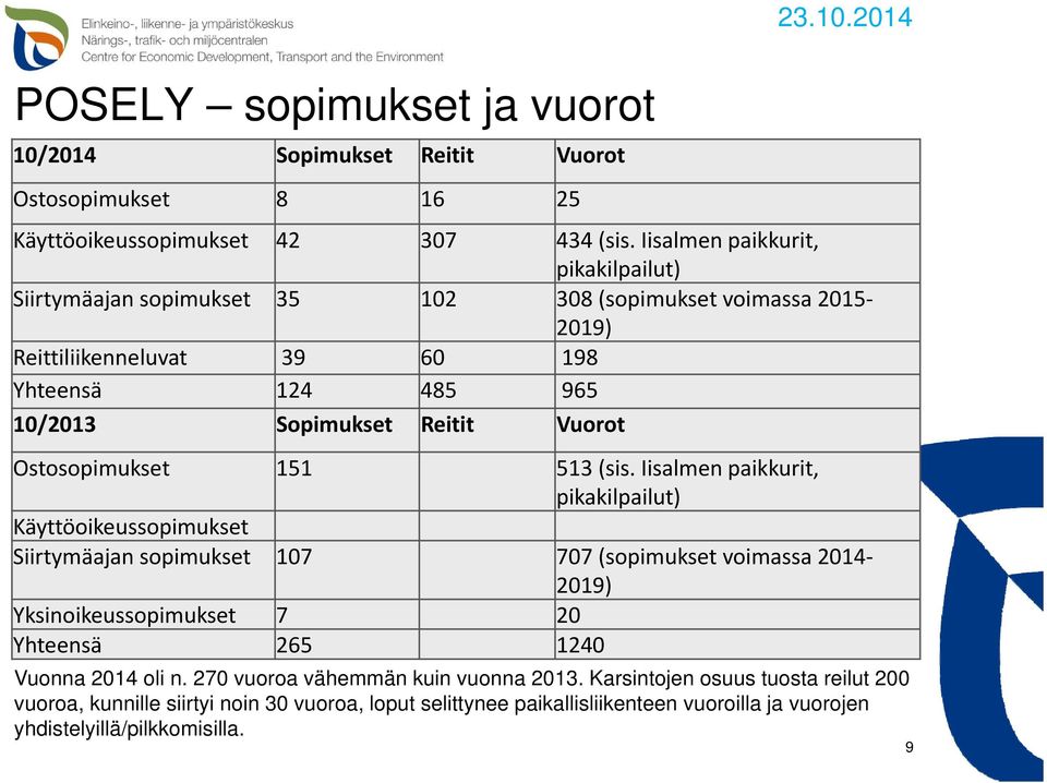 Vuorot Ostosopimukset 151 513 (sis.