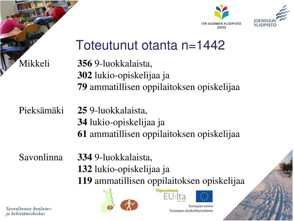 9-luokkalaista, 34 lukio-opiskelijaa ja 61 ammatillisen oppilaitoksen