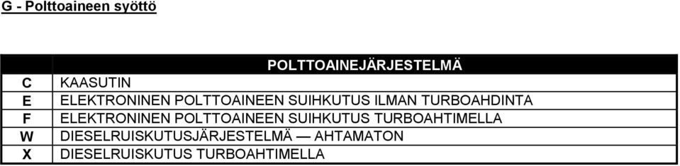 TURBOAHDINTA ELEKTRONINEN POLTTOAINEEN SUIHKUTUS