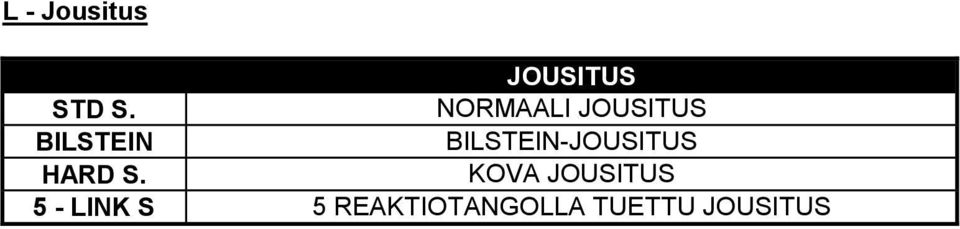 BILSTEIN-JOUSITUS HARD S.