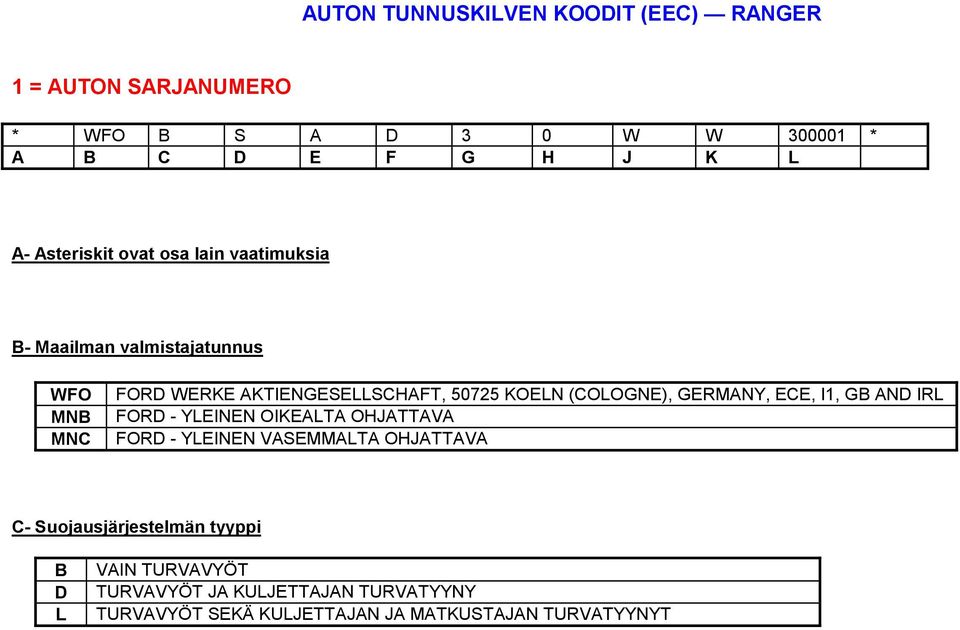 (COLOGNE), GERMANY, ECE, I1, GB AND IRL FORD - YLEINEN OIKEALTA OHJATTAVA FORD - YLEINEN VASEMMALTA OHJATTAVA C-