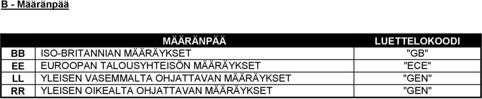 TALOUSYHTEISÖN MÄÄRÄYKSET "ECE" LL YLEISEN VASEMMALTA