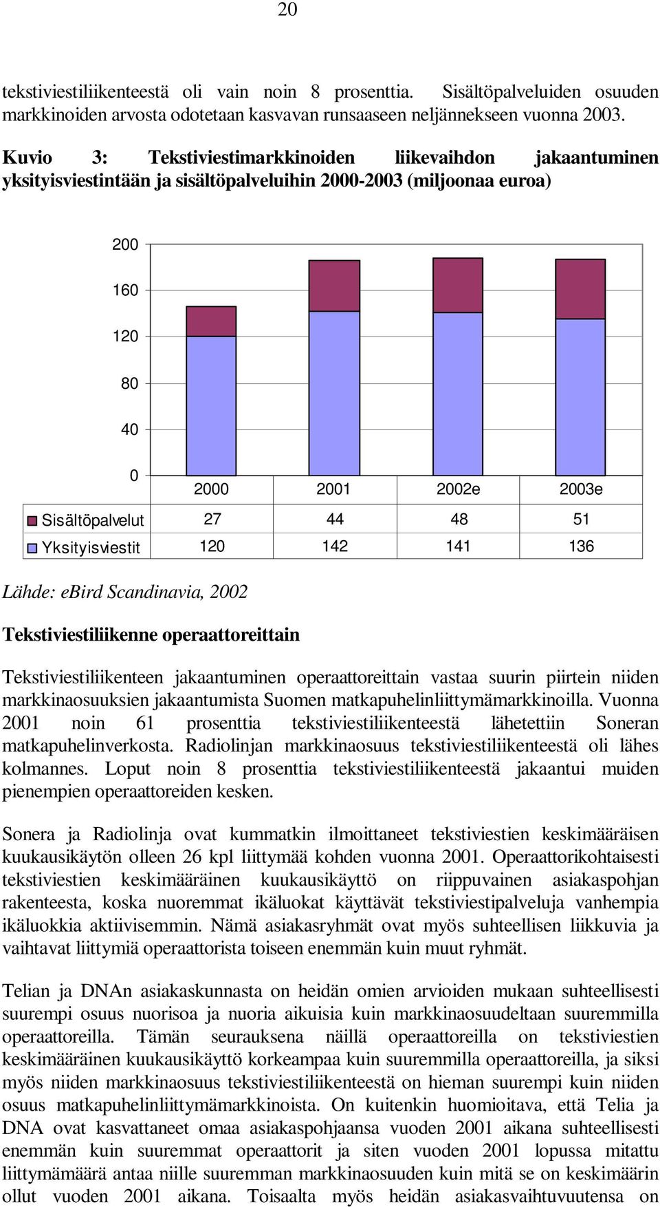 51 Yksityisviestit 120 142 141 136 Lähde: ebird Scandinavia, 2002 Tekstiviestiliikenne operaattoreittain Tekstiviestiliikenteen jakaantuminen operaattoreittain vastaa suurin piirtein niiden