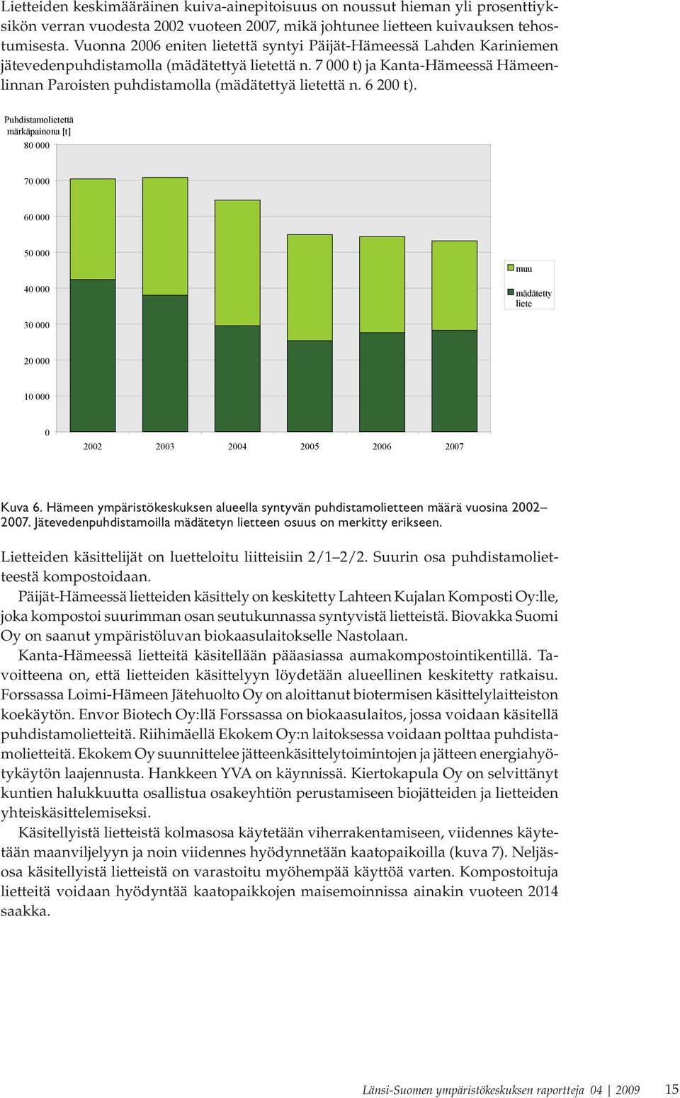 7 000 t) ja Kanta-Hämeessä Hämeenlinnan Paroisten puhdistamolla (mädätettyä lietettä n. 6 200 t).