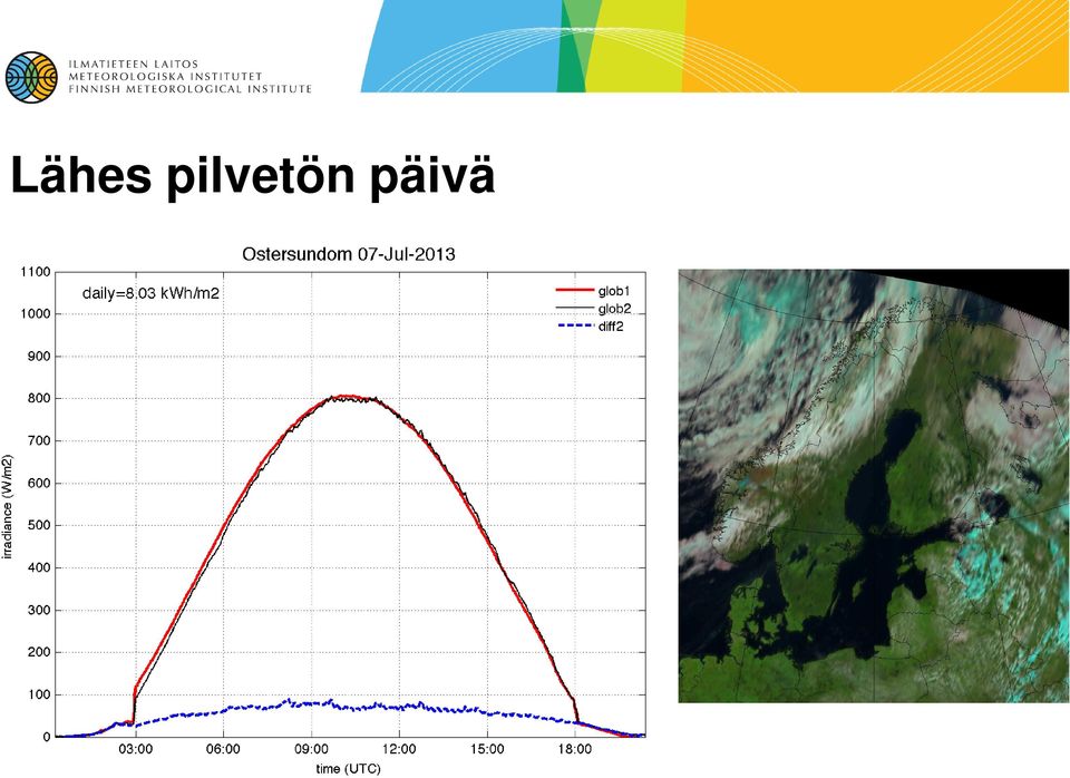 päivä