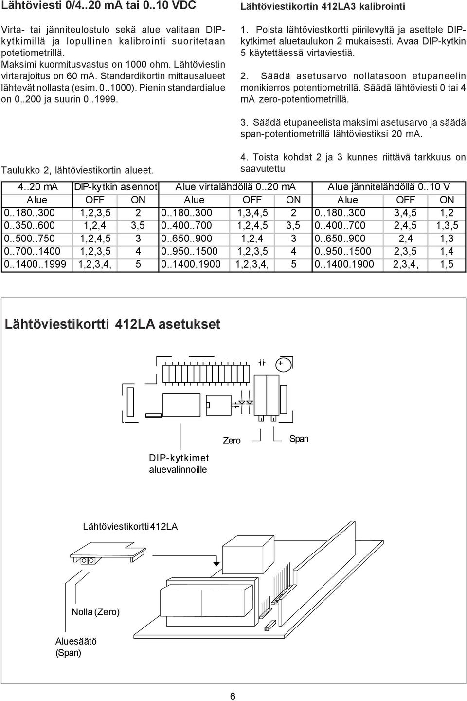 Poista lähtöviestkortti piirilevyltä ja asettele DIPkytkimet aluetaulukon 2 mukaisesti. Avaa DIP-kytkin 5 käytettäessä virtaviestiä. 2. Säädä asetusarvo nollatasoon etupaneelin monikierros potentiometrillä.