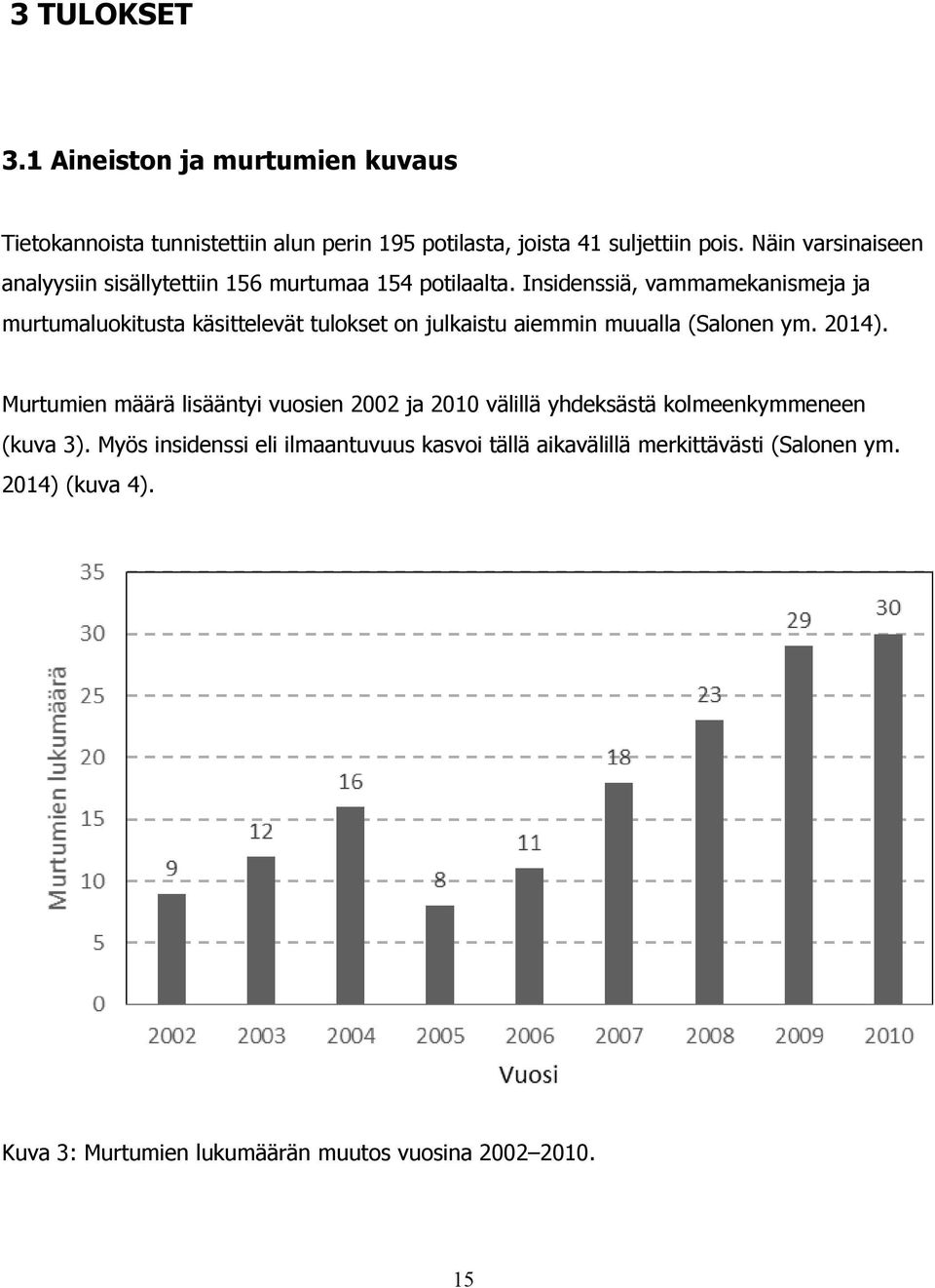 Insidenssiä, vammamekanismeja ja murtumaluokitusta käsittelevät tulokset on julkaistu aiemmin muualla (Salonen ym. 2014).