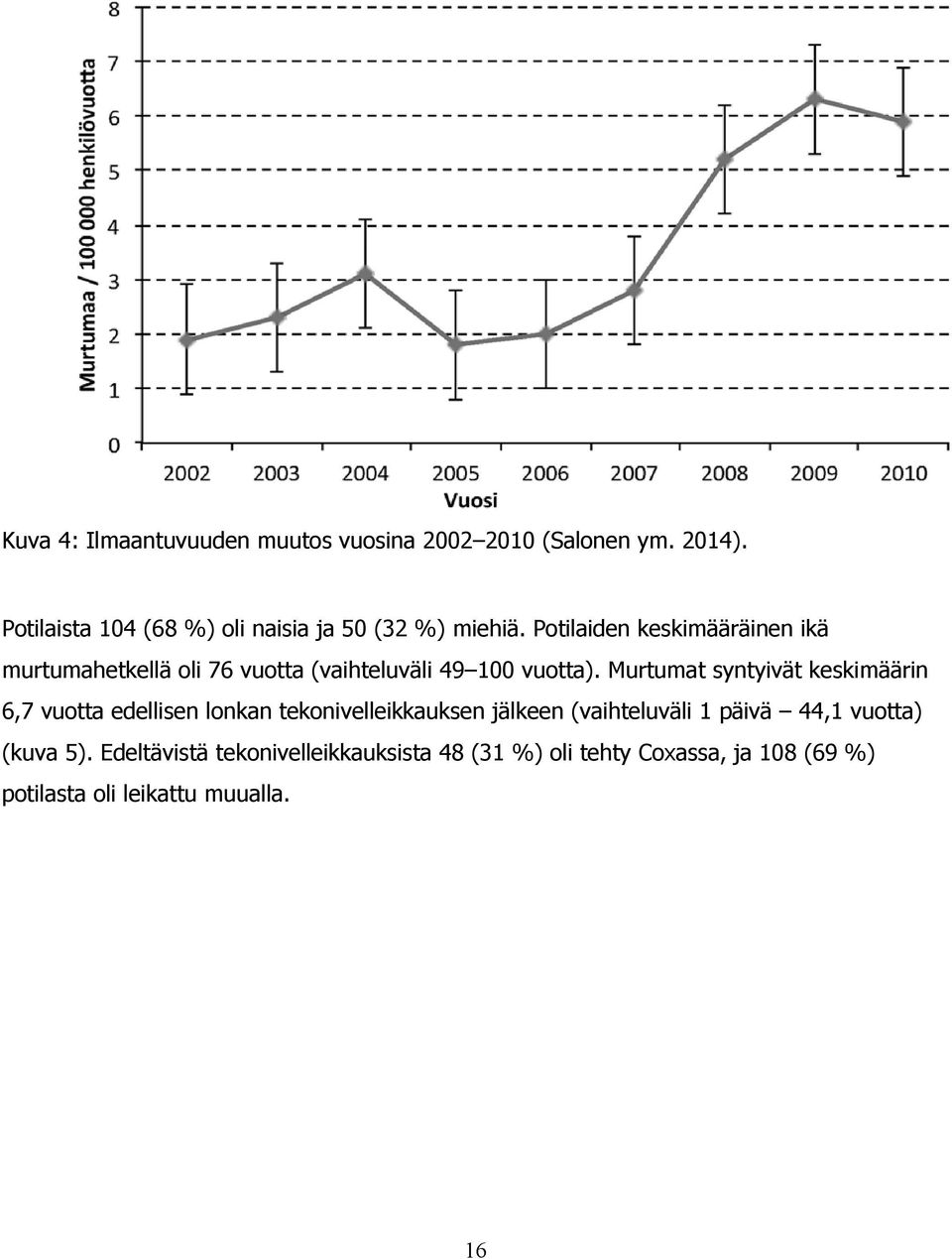 Potilaiden keskimääräinen ikä murtumahetkellä oli 76 vuotta (vaihteluväli 49 100 vuotta).