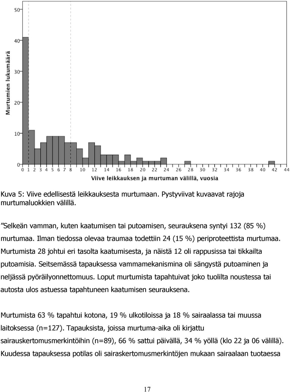 Seitsemässä tapauksessa vammamekanismina oli sängystä putoaminen ja neljässä pyöräilyonnettomuus.