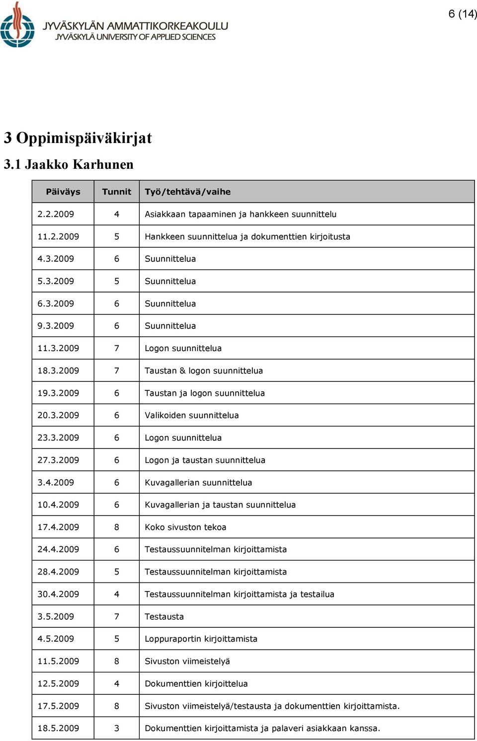 3.2009 6 Valikoiden suunnittelua 23.3.2009 6 Logon suunnittelua 27.3.2009 6 Logon ja taustan suunnittelua 3.4.2009 6 Kuvagallerian suunnittelua 10.4.2009 6 Kuvagallerian ja taustan suunnittelua 17.4.2009 8 Koko sivuston tekoa 24.