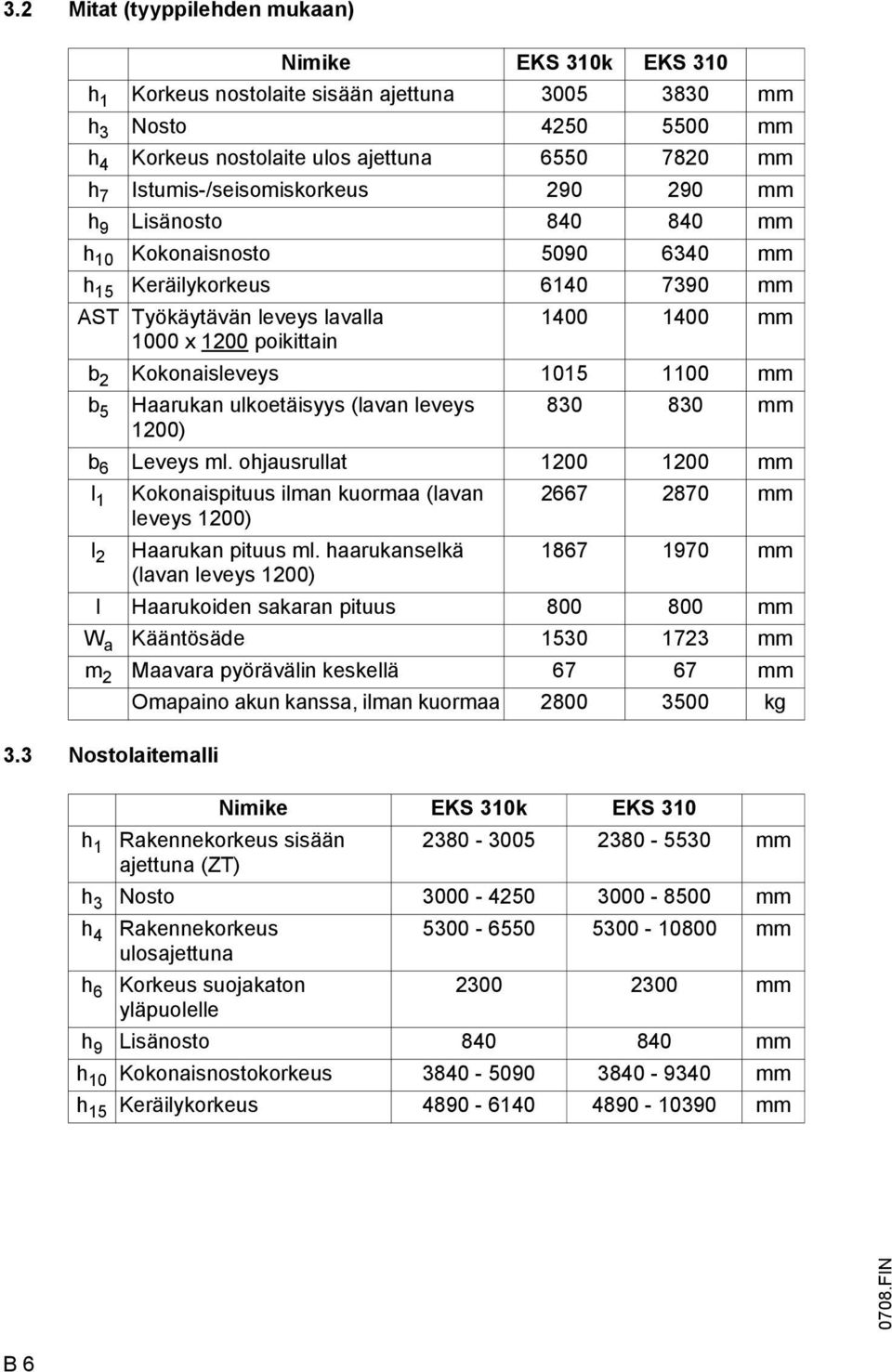 Kokonaisleveys 1015 1100 mm b 5 Haarukan ulkoetäisyys (lavan leveys 830 830 mm 1200) b 6 Leveys ml.