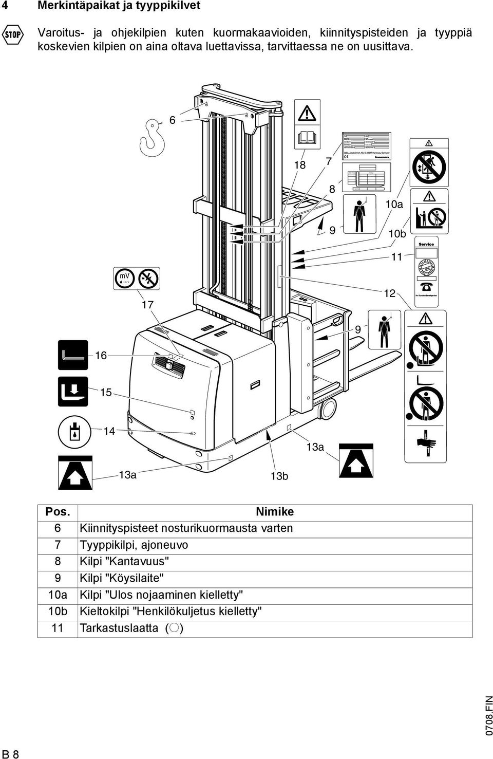 6 18 7 8 10a 9 10b 11 mv 1,5 V 17 12 9 16 15 14 13a 13a 13b Pos.