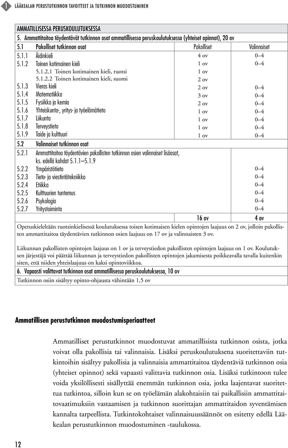 1.2.1 Toinen kotimainen kieli, ruotsi 5.1.2.2 Toinen kotimainen kieli, suomi 5.1.3 Vieras kieli 5.1.4 Matematiikka 5.1.5 Fysiikka ja kemia 5.1.6 Yhteiskunta-, yritys- ja työelämätieto 5.1.7 Liikunta 5.