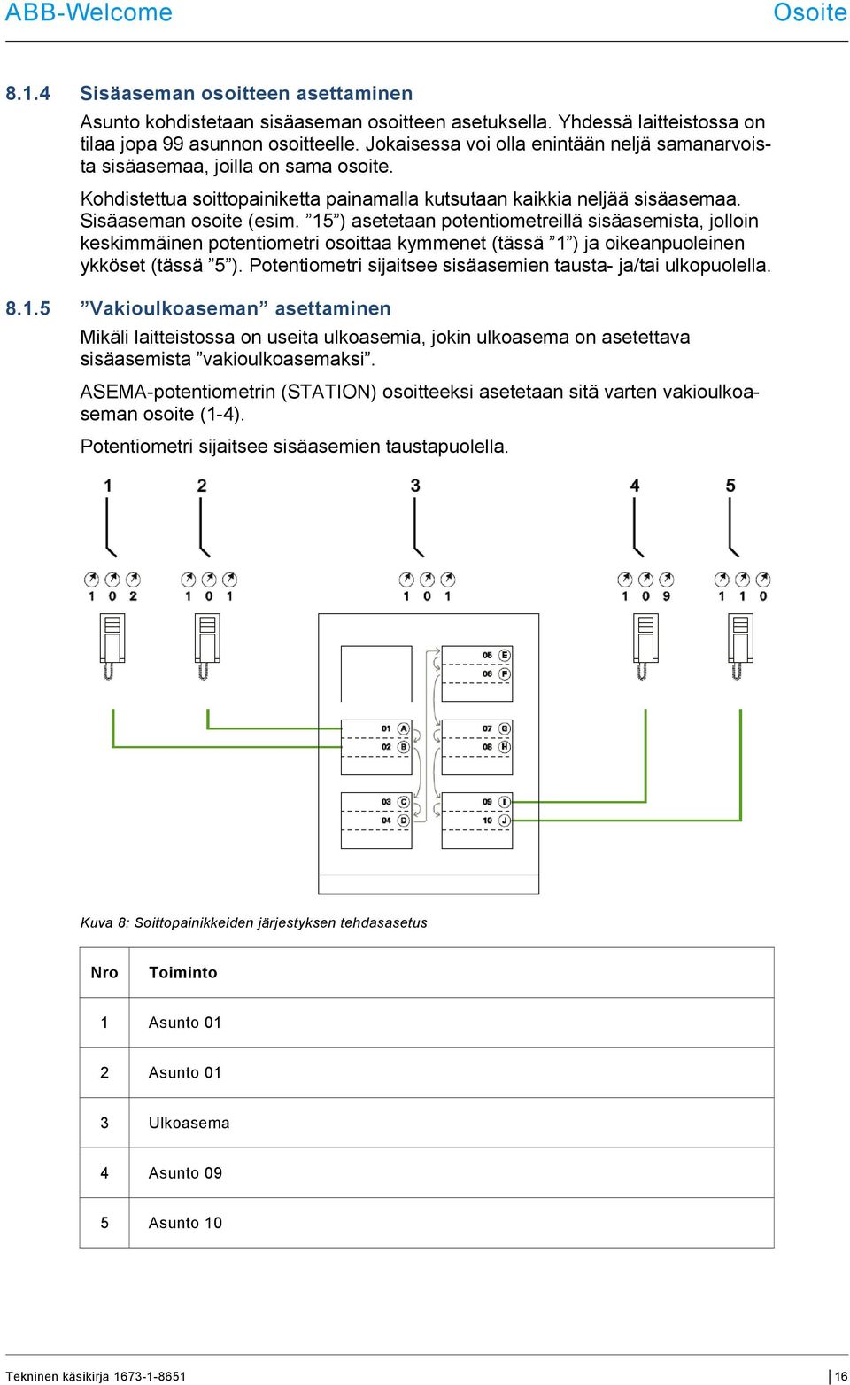 15 ) asetetaan potentiometreillä sisäasemista, jolloin keskimmäinen potentiometri osoittaa kymmenet (tässä 1 ) ja oikeanpuoleinen ykköset (tässä 5 ).