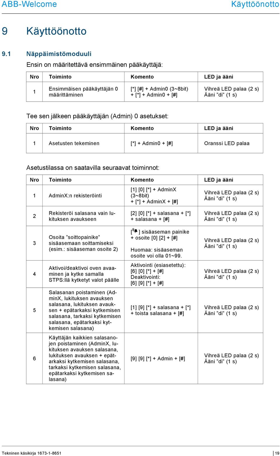 jälkeen pääkäyttäjän (Admin) 0 asetukset: Nro Toiminto Komento LED ja ääni 1 Asetusten tekeminen [*] + Admin0 + [#] Oranssi LED palaa Asetustilassa on saatavilla seuraavat toiminnot: Nro Toiminto