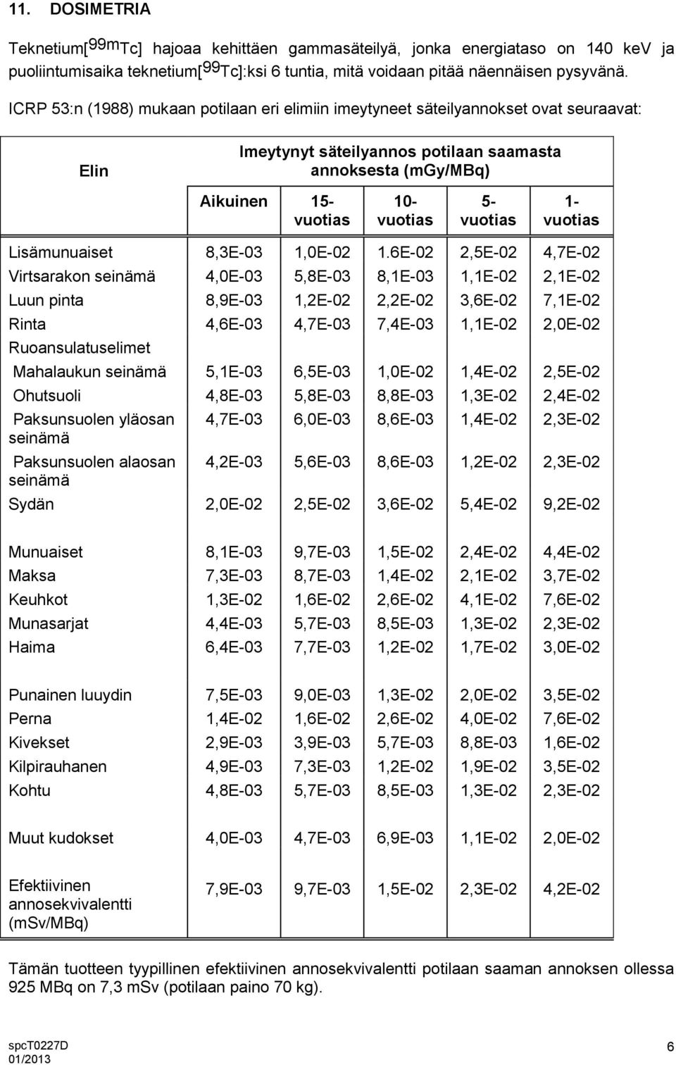 1- vuotias Lisämunuaiset 8,3E-03 1,0E-02 1.