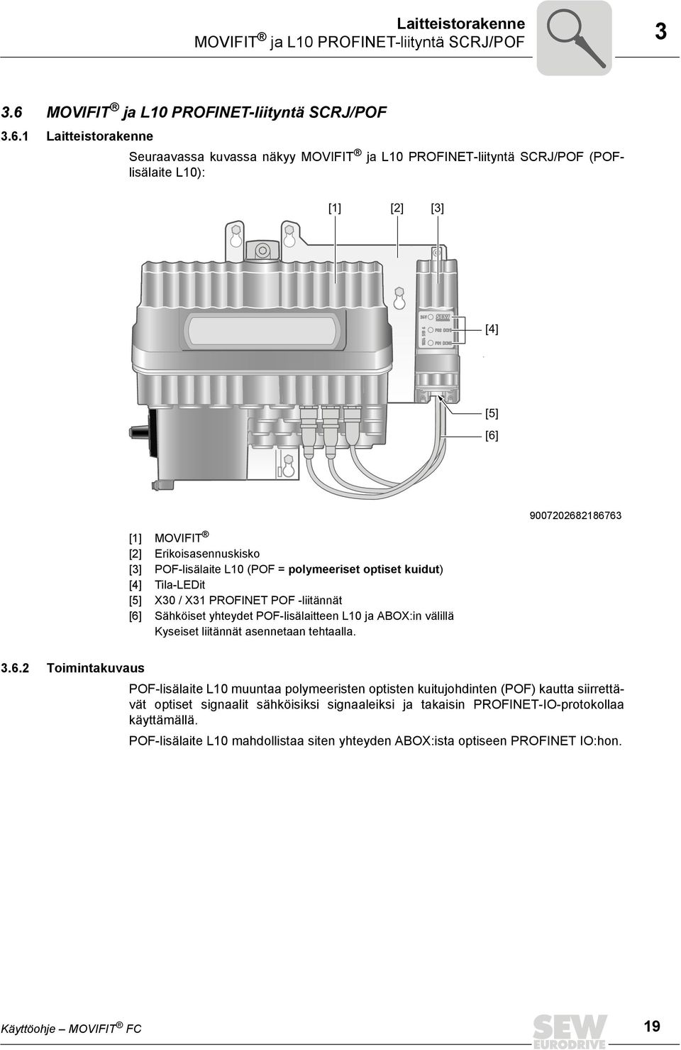1 Laitteistorakenne Seuraavassa kuvassa näkyy MOVIFIT ja L10 PROFINET-liityntä SCRJ/POF (POFlisälaite L10): [1] [2] [3] [4] [5] [6] [1] MOVIFIT [2] Erikoisasennuskisko [3] POF-lisälaite L10 (POF =