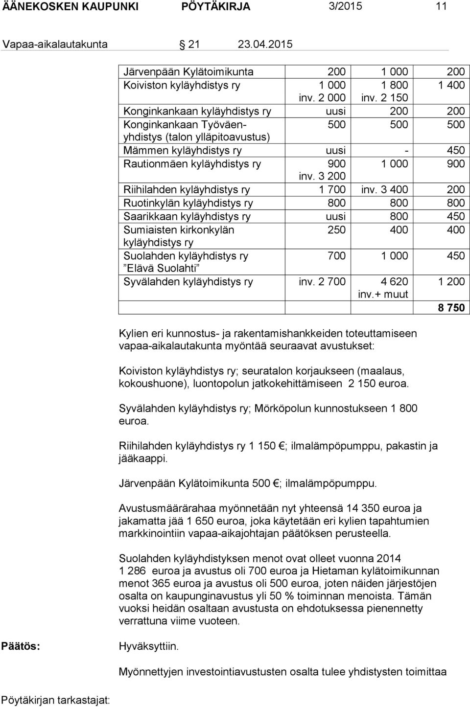 3 200 Riihilahden kyläyhdistys ry 1 700 inv.