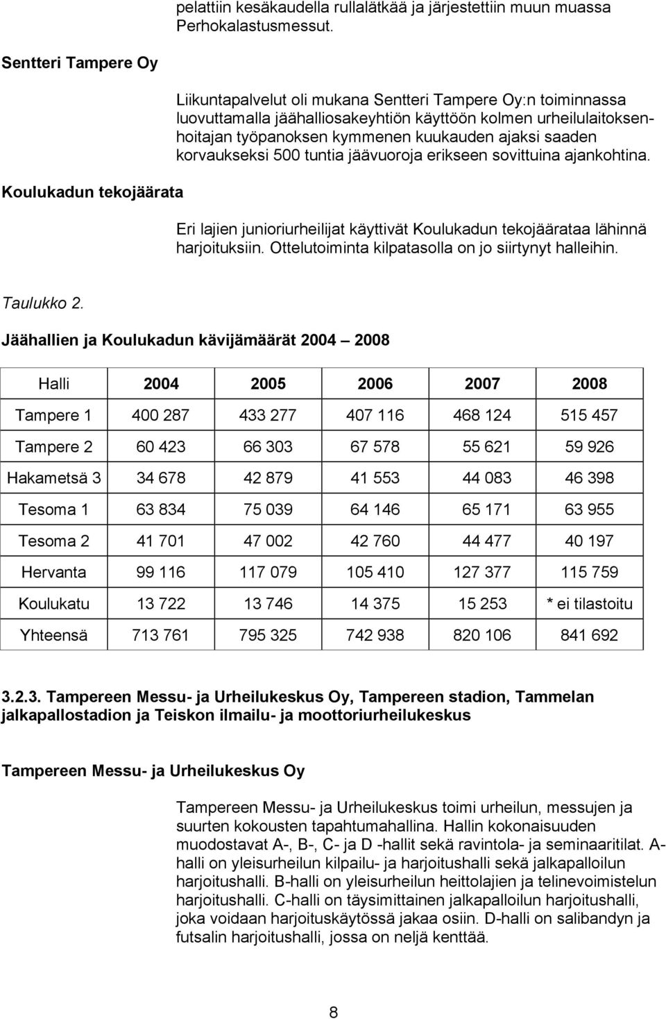 kymmenen kuukauden ajaksi saaden korvaukseksi 500 tuntia jäävuoroja erikseen sovittuina ajankohtina. Eri lajien junioriurheilijat käyttivät Koulukadun tekojäärataa lähinnä harjoituksiin.