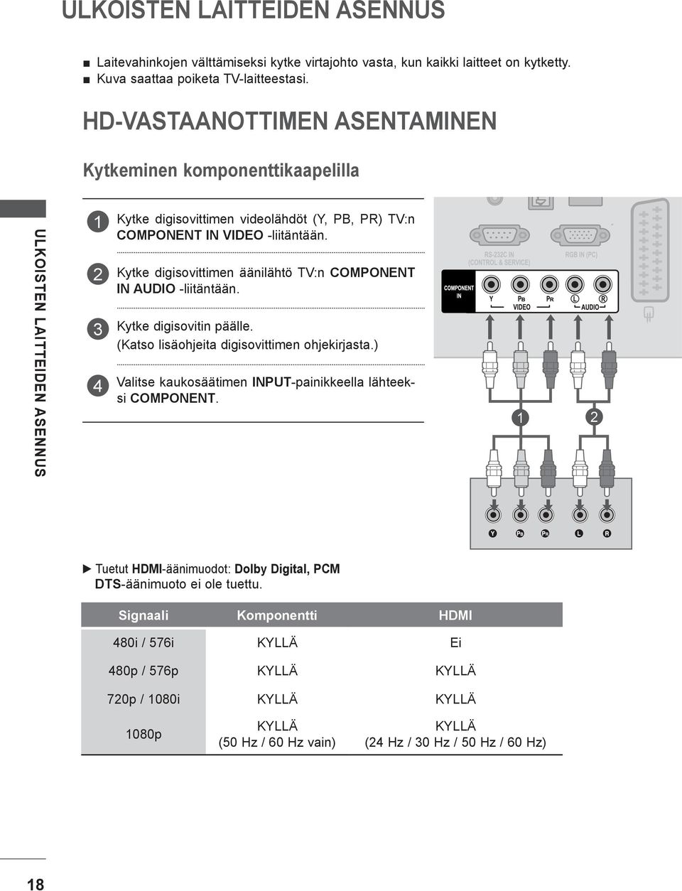 Kytke digisovittimen äänilähtö TV:n COMPONENT IN AUDIO -liitäntään. Kytke digisovitin päälle. (Katso lisäohjeita digisovittimen ohjekirjasta.