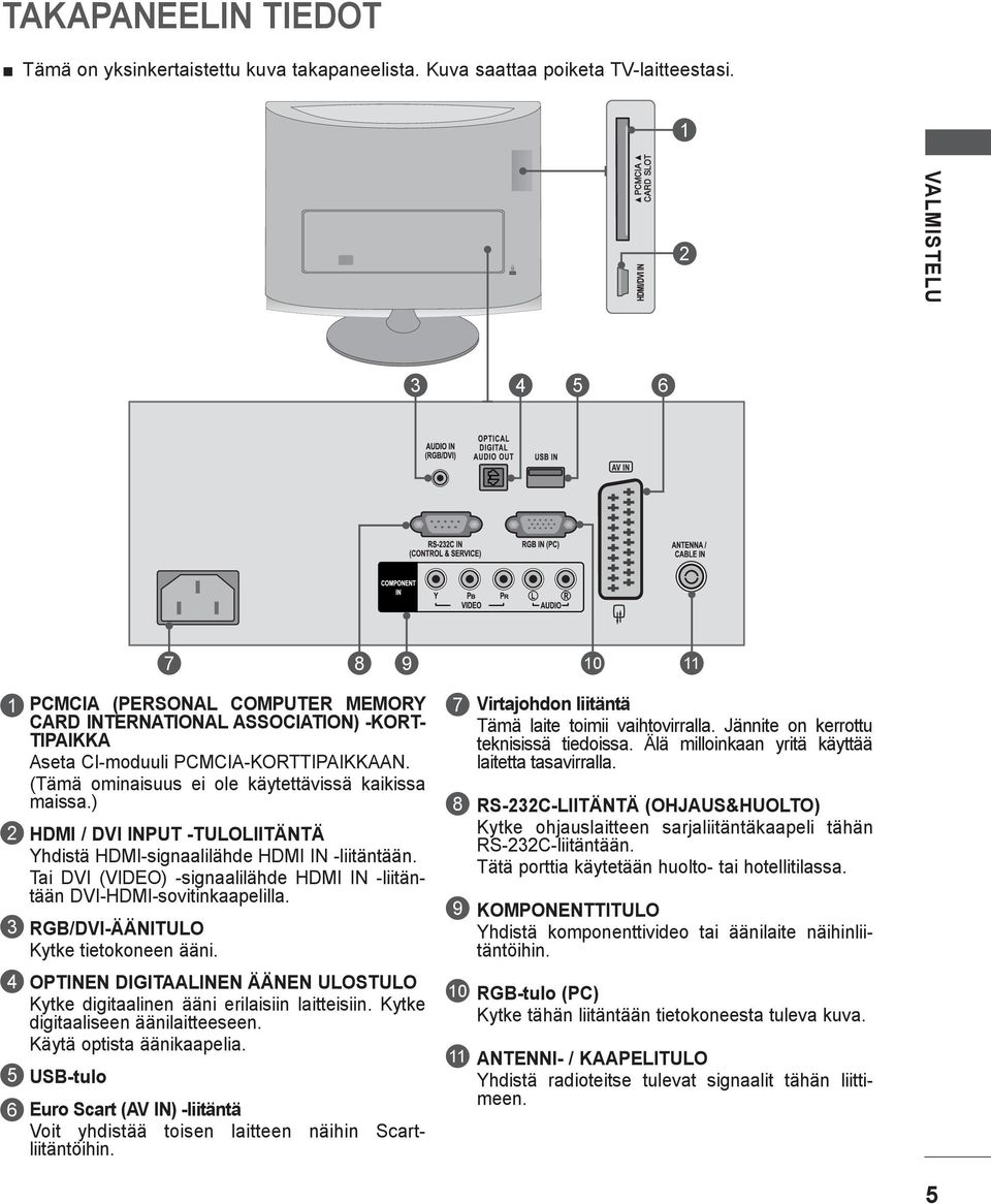 (Tämä ominaisuus ei ole käytettävissä kaikissa maissa.) HDMI / DVI INPUT -TULOLIITÄNTÄ Yhdistä HDMI-signaalilähde HDMI IN -liitäntään.