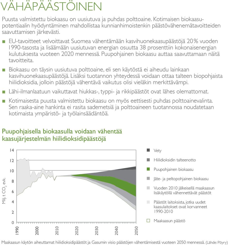 EU-tavoitteet velvoittavat Suomea vähentämään kasvihuonekaasupäästöjä 20 % vuoden 1990-tasosta ja lisäämään uusiutuvan energian osuutta 38 prosenttiin kokonaisenergian kulutuksesta vuoteen 2020