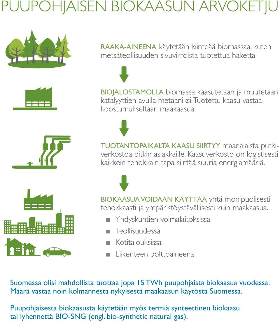 TUOTANTOPAIKALTA KAASU SIIRTYY maanalaista putkiverkostoa pitkin asiakkaille. Kaasuverkosto on logistisesti kaikkein tehokkain tapa siirtää suuria energiamääriä.