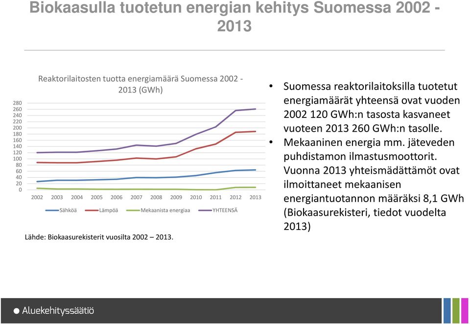 Suomessa reaktorilaitoksilla tuotetut energiamäärät yhteensä ovat vuoden 2002 120 GWh:ntasosta kasvaneet vuoteen 2013 260 GWh:n tasolle. Mekaaninen energia mm.