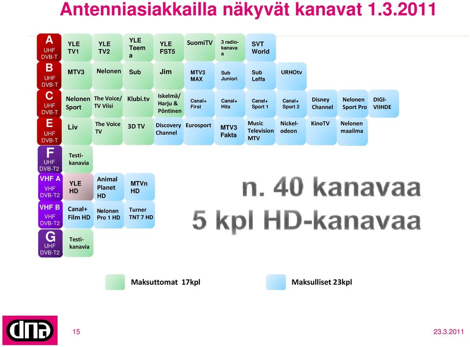 Nickelodeon Testikanavia YLE HD The Voice/ TV Viisi The Voice TV Animal Planet HD Klubi.