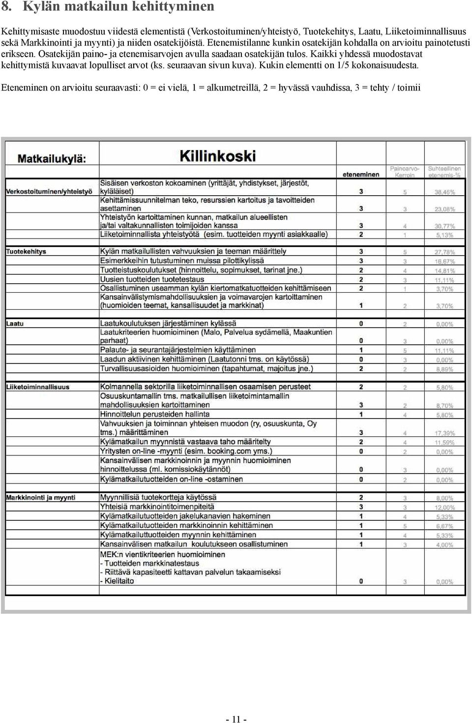 Osatekijän paino- ja etenemisarvojen avulla saadaan osatekijän tulos. Kaikki yhdessä muodostavat kehittymistä kuvaavat lopulliset arvot (ks.