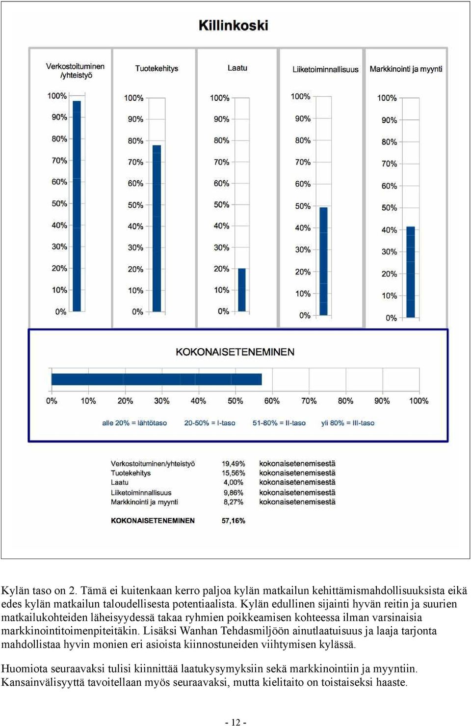 markkinointitoimenpiteitäkin.