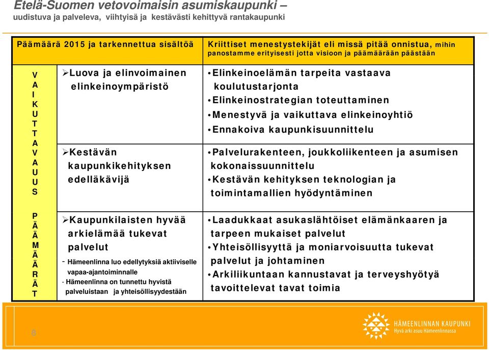 Kaupunkilaisten hyvää arkielämää tukevat palvelut - Hämeenlinna luo edellytyksiä aktiiviselle vapaa-ajantoiminnalle - Hämeenlinna on tunnettu hyvistä palveluistaan ja yhteisöllisyydestään