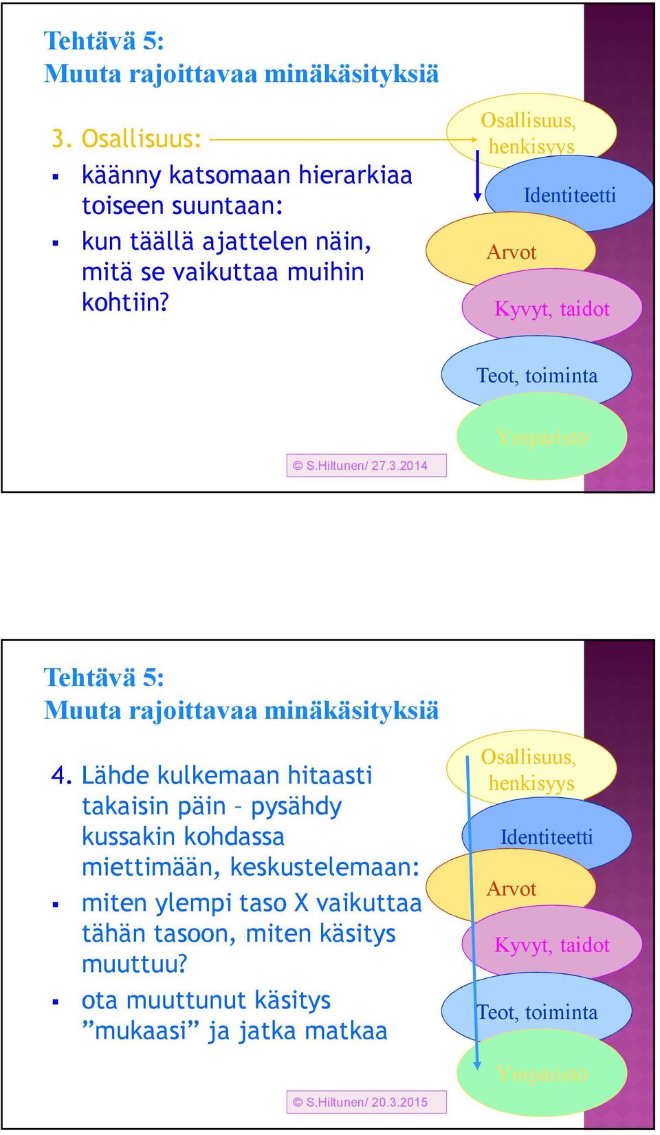 Osallisuus, henkisyys Arvot Identiteetti Kyvyt, taidot Teot, toiminta Ympäristö S.Hiltunen/ 27.3.2014 Tehtävä 5: Muuta rajoittavaa minäkäsityksiä 4.