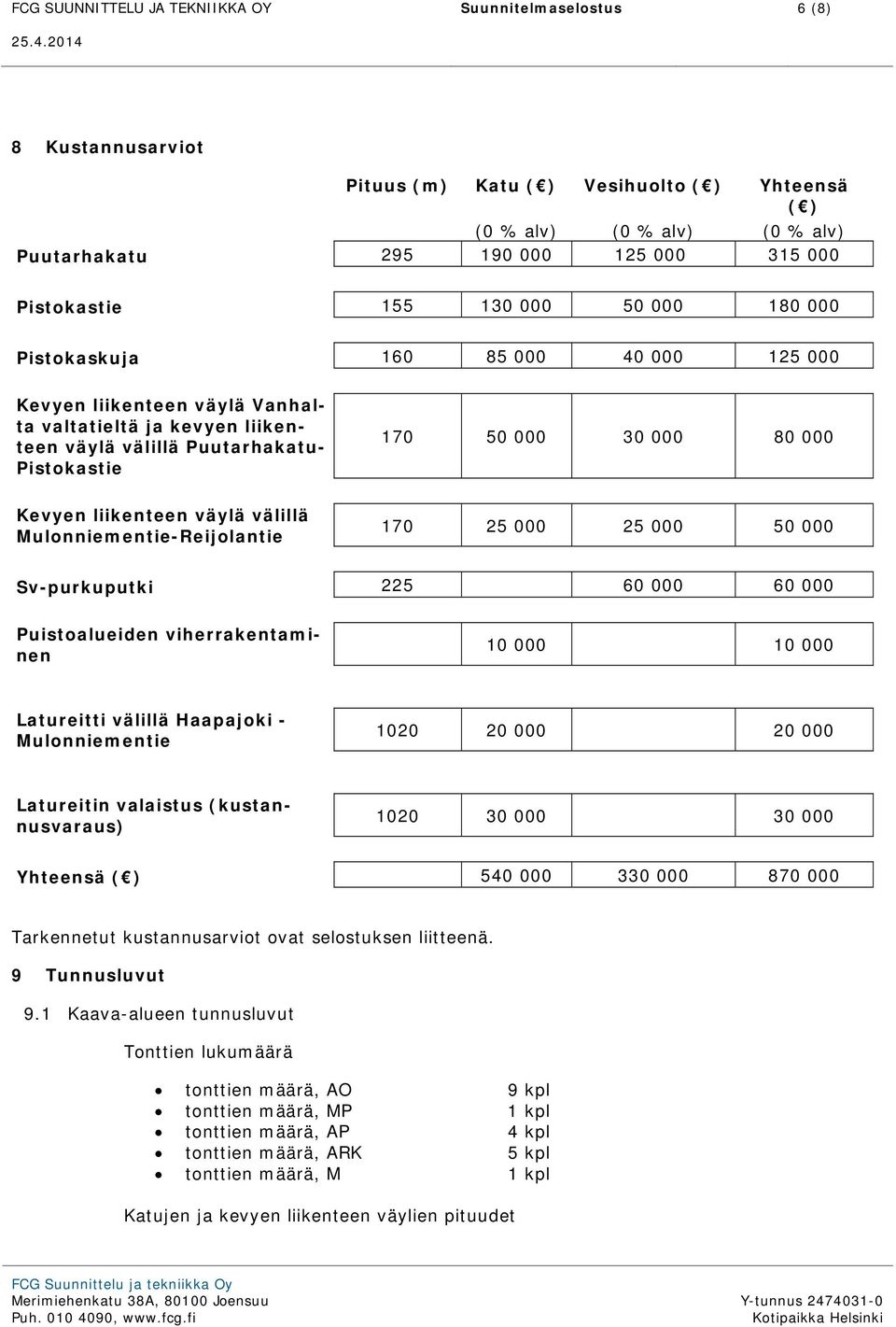 85 000 40 000 125 000 Kevyen liikenteen väylä Vanhalta valtatieltä ja kevyen liikenteen väylä välillä Puutarhakatu- Pistokastie Kevyen liikenteen väylä välillä Mulonniementie-Reijolantie 170 50 000