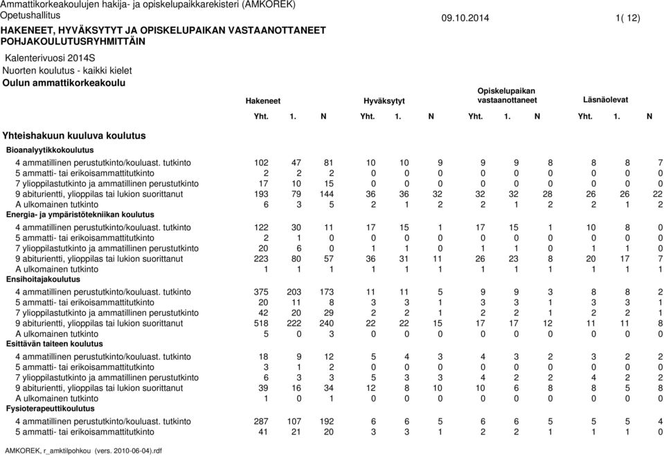 tutkinto ammatti- tai erikoisammattitutkinto Ensihoitajakoulutus ammatillinen perustutkinto/kouluast.