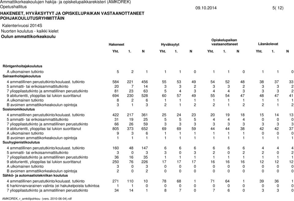 tutkinto ammatti- tai erikoisammattitutkinto Suuhygienistikoulutus ammatillinen perustutkinto/kouluast.