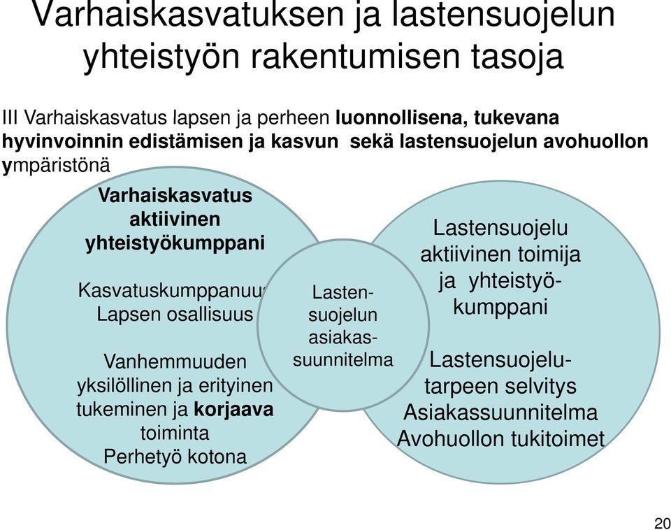 Kasvatuskumppanuus Lapsen osallisuus Vanhemmuuden yksilöllinen ja erityinen tukeminen ja korjaava toiminta Perhetyö kotona