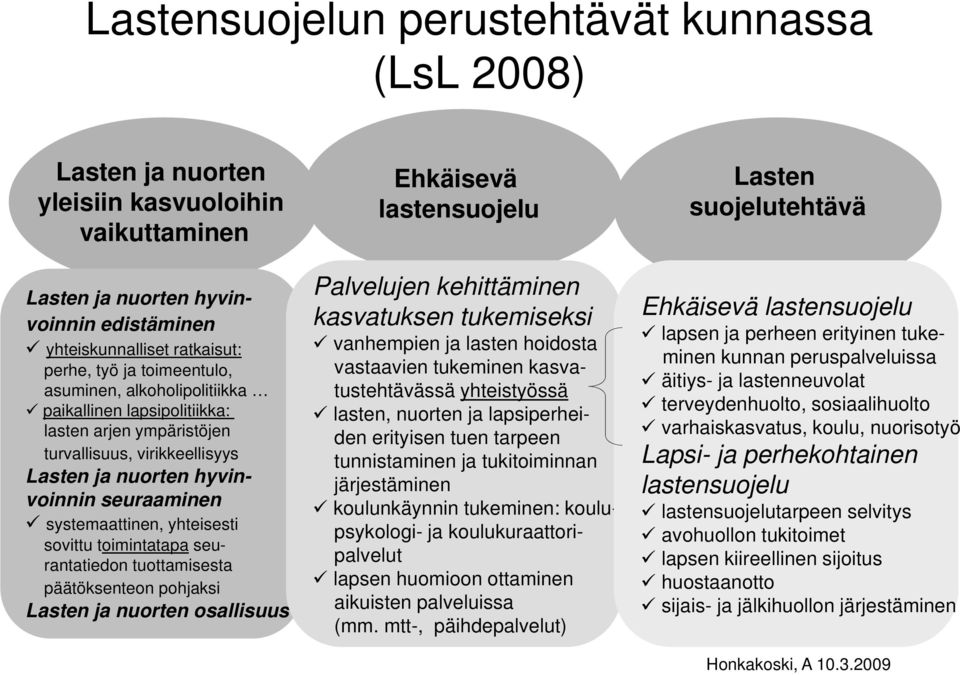 sovittu toimintatapa seurantatiedon tuottamisesta päätöksenteon pohjaksi Lasten ja nuorten osallisuus Ehkäisevä lastensuojelu Palvelujen kehittäminen kasvatuksen tukemiseksi vanhempien ja lasten