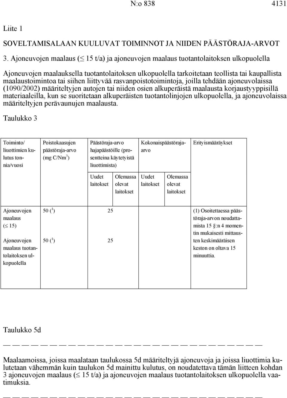 siihen liittyvää rasvanpoistotoimintoja, joilla tehdään ajoneuvolaissa (1090/2002) määriteltyjen autojen tai niiden osien alkuperäistä maalausta korjaustyyppisillä materiaaleilla, kun se suoritetaan