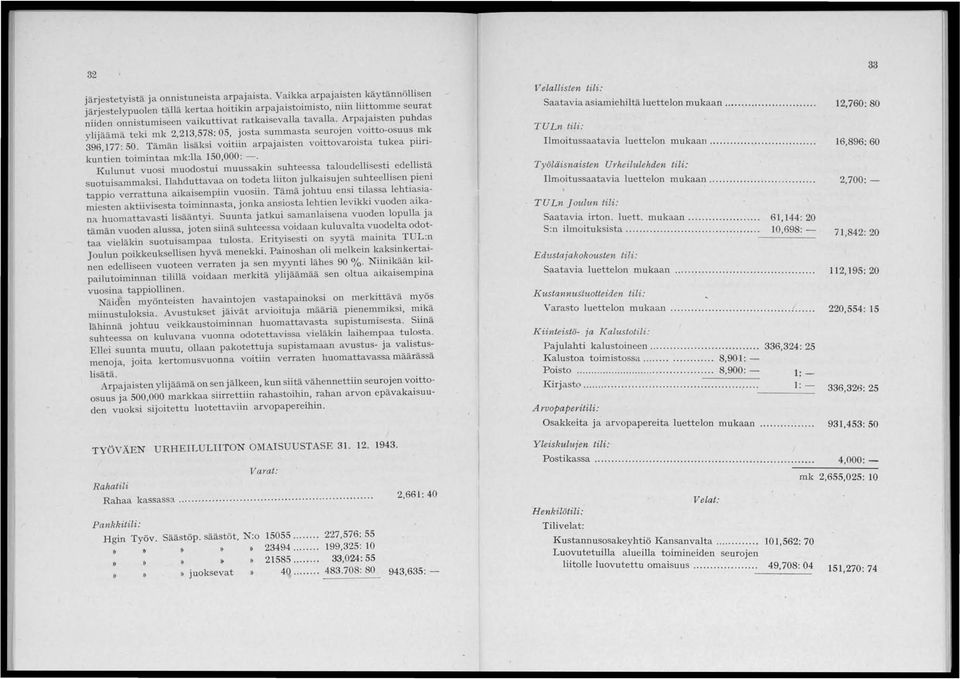 Arpajaisten puhdas ylijäämä teki mk 2,213,578: 05, josta summasta seurojen voitto-osuus mk 396,177: 50. Tämän lisäksi voitiin arpajaisten voittovaroista tukea piirikuntien toimintaa mk:lla 150,000: -.