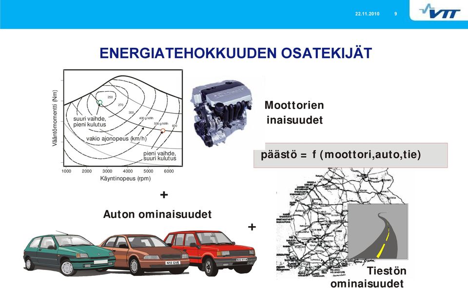 kulutus 250 270 300 400 g/kwh vakio ajonopeus (km/h) 500 g/kwh 600 pieni vaihde,
