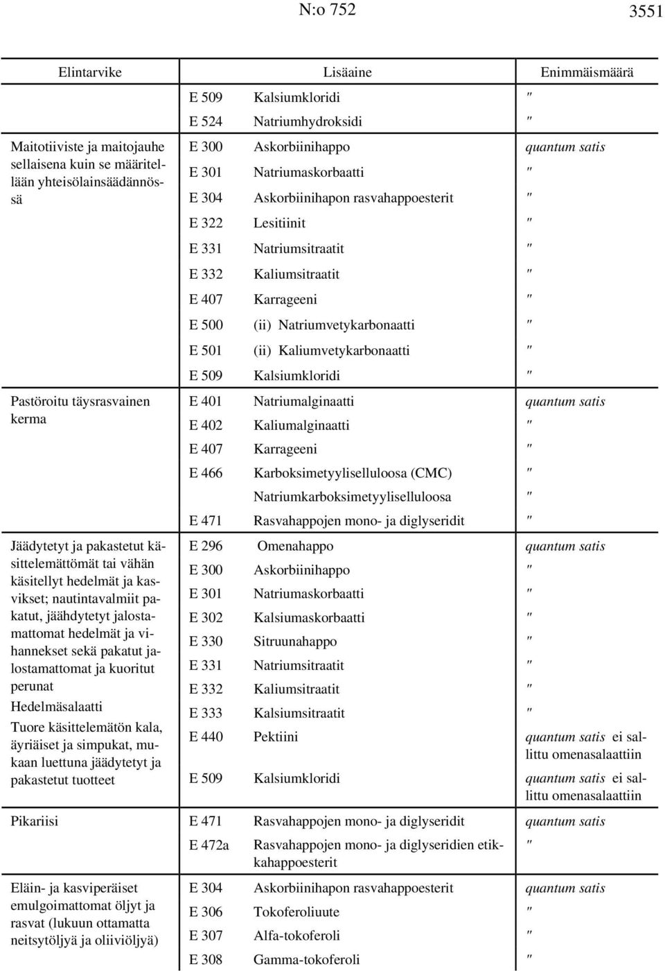 Hedelmäsalaatti Tuore käsittelemätön kala, äyriäiset ja simpukat, mukaan luettuna jäädytetyt ja E 509 Kalsiumkloridi " E 524 Natriumhydroksidi " E 300 Askorbiinihappo E 301 Natriumaskorbaatti " E 304