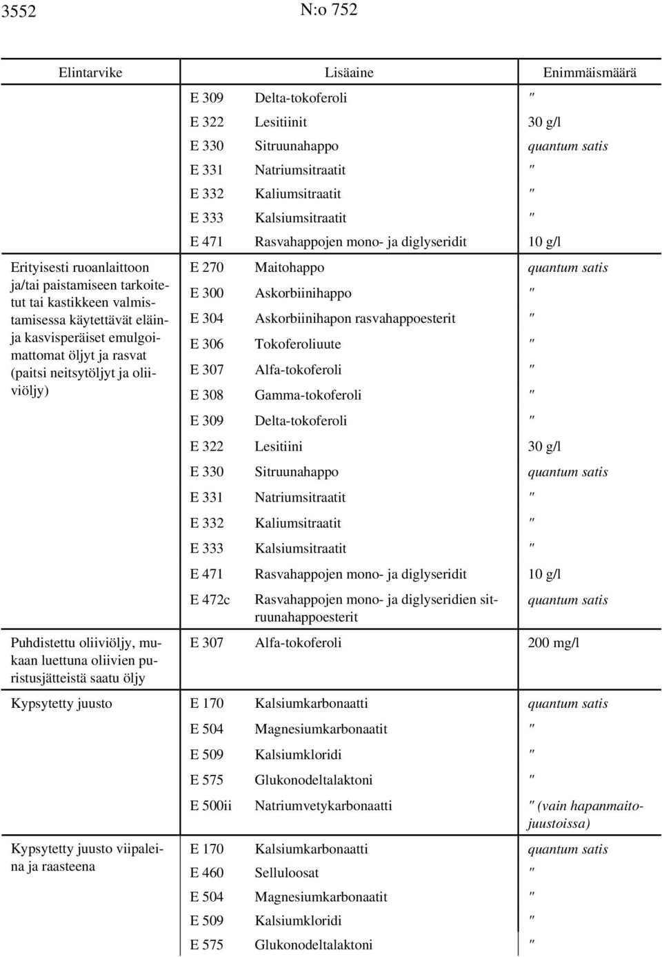 Delta-tokoferoli " E 322 Lesitiinit 30 g/l E 330 Sitruunahappo E 331 Natriumsitraatit " E 332 Kaliumsitraatit " E 333 Kalsiumsitraatit " E 471 Rasvahappojen mono- ja diglyseridit 10 g/l E 270